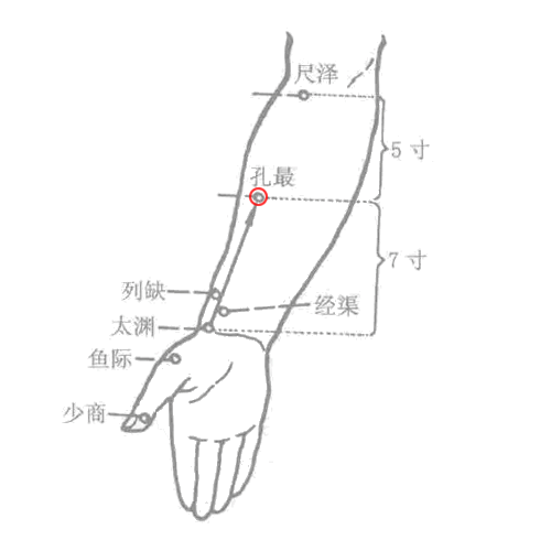 孔最穴